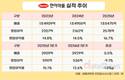한미약품, 비만신약 출시 기대감 커진다