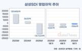 삼성SDI, 'ESS·데이터센터'에 무게…수익성 개선 가속
