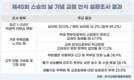 교사 절반 