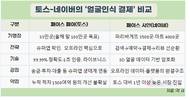 한국은 지금 ‘얼굴인식 결제’의 실험실…토스-네이버가 주도
