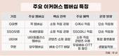 신세계 이커머스의 새 카드…복합 혜택 버리고 적립 강화