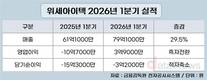 위세아이텍, 역대 1분기 최고 매출 올렸다