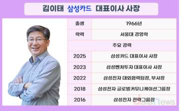삼성카드, 김이태 대표 체제서 순이익 감소…비용 관리에 발목