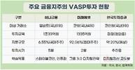 금융그룹, 잇따라 가상자산거래소와 ‘金·假융합’