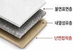 동방소재 “난연·절연 한 번에 잡아”…배터리 안전소재 출사표