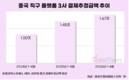 알테쉬 결제액 4개월 만에 1조7000억 육박