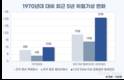 ‘더워도 너무 덥다’ 했더니…폭염·열대야·집중호우 모두 늘었다