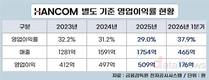 한컴이 ‘돈 버는 AI 기업’ 강조한 이유는