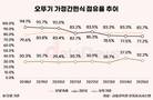 컵밥·3분카레로는 부족했나…오뚜기, 간편식 존재감 흔들
