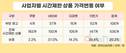 “기간 한정 세일”인데…온라인몰 20.2%, 종료 후에도 할인 유지