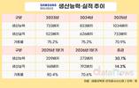 삼성바이오, 생산능력 확대에 실적 성장…수주 속도는 변수