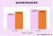 희비 갈린 농·어업…양식 부진에 어업소득 전년 대비 31.6%↓