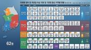 현 정부 부처장관 19명중 8명이 호남출신, 충청·경기·인천은 1명씩