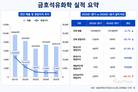 금호석유화학, 1분기 영업익 50.7%↓…합성고무 회복 기대