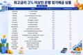'머니무브' 막아라…은행권 예금금리 인상, 평균 3%대 속속