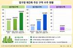 ‘기본이 조 단위’ 압구정 재건축…현대·삼성 이을 승자는?
