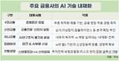 KB금융·리벨리온의 기술제휴 등 대형금융사 ‘AI 내재화’ 급가속
