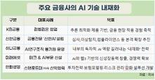KB금융·리벨리온의 기술제휴 등 대형금융사 ‘AI 내재화’ 급가속