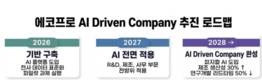 에코프로, 