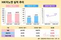 HK이노엔, 케이캡 경쟁 심화 해외 진출로 돌파