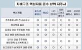 포스코홀딩스·㈜LG, 지주사 지배구조 투톱