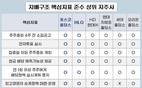 포스코홀딩스·㈜LG, 지주사 지배구조 투톱