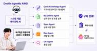 [IT스냅샷] LG CNS “에이전틱 AI로 대규모 시스템 구축”, 아이티센 “에이전틱 AI 전사 적용”