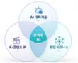 인티큐브, 콘텐츠 IP 품은 캐릭터 AI 사업 나선다
