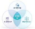 인티큐브, 콘텐츠 IP 품은 캐릭터 AI 사업 나선다