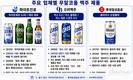 700억 시장 된 무알코올 맥주…하이트·오비 1위 경쟁 뜨겁다