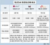 5G·LTE 경계 허문 통신3사…통합요금제 경쟁 시작