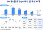 LG디스플레이, 재무구조 개선 속도…부채비율 300%대 탈출