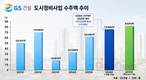 GS건설, 상반기에만 ‘연 목표’ 도시정비 8조 눈앞