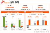SK에코플랜트, ‘하이닉스’ 효과에 반도체 비중 확대