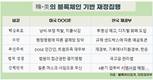 일론 머스크의 ‘블록체인 기반 재정집행’, 한국에서 세계 첫 현실화