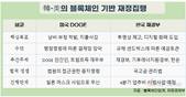 일론 머스크의 ‘블록체인 기반 재정집행’, 한국에서 세계 첫 현실화
