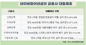 네파, 금주부터 우리은행 등 제휴 버리고 ‘홀로서기’ 가속