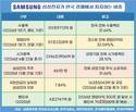 [대한민국 성장 엔진 삼성전자] ①한국 경제 움직이는 하나의 기업