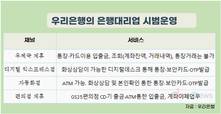 우리은행, 내달 37개 영업점 통폐합