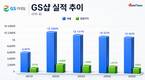 홈쇼핑 품은 지 5년…GS리테일, 여전한 편의점 의존 구조