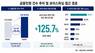 보이스피싱 민원 125.7% 급증…금융민원 증가세
