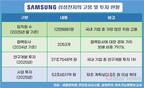 [대한민국 성장 엔진 삼성전자] ②한국 산업 생태계 플랫폼
