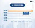 DL이앤씨, 나이스신용평가 8년 연속 ‘AA-(안정적)’ 유지