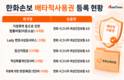 여성보험 강자 한화손보, 배타적사용권 확보 속도