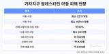 가자 아동 2만 명 숨졌다…유엔 조사위 “의도적 표적화”