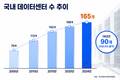 AI시대 데이터센터, 건설업계 미래 동력 부상