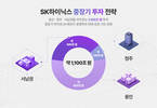 SK, AI데이터센터·반도체 벨트 구축…AI 시대 승부수
