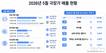 할인권에 살아난 5월 극장가…외화는 코로나 전 절반 수준