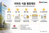 가격보다 상품…이마트의 신세계푸드 활용법