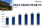 자산 대신 운영…호텔신라의 해외 호텔 사업 전략